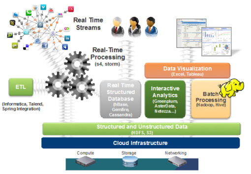 Best Business Intelligence Software Services in australia Resource Corner