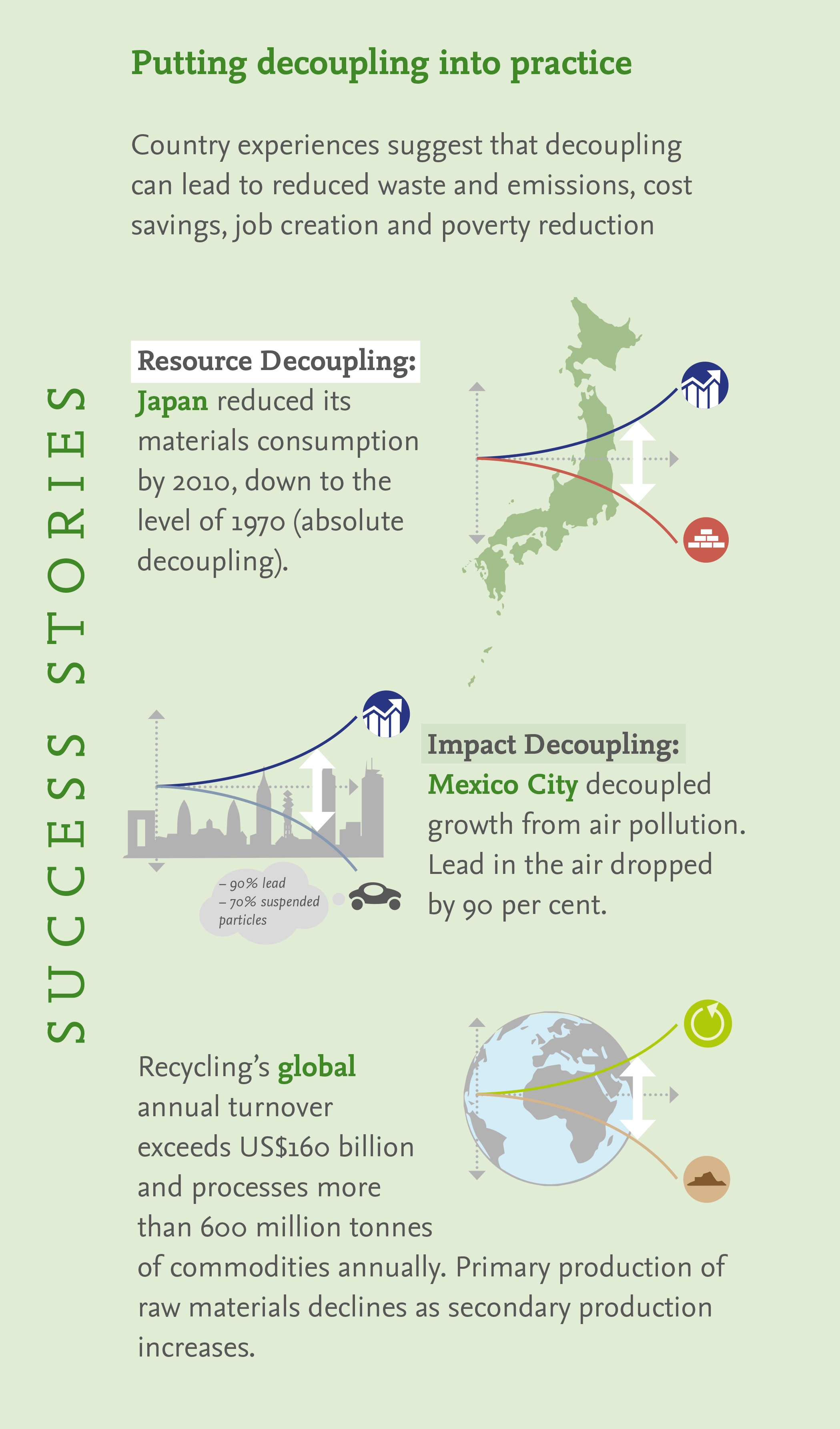 Decoupling Natural Resource Use and Environmental Impacts