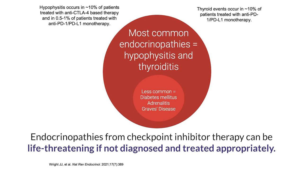 Metastatic TripleNegative Breast Cancer
