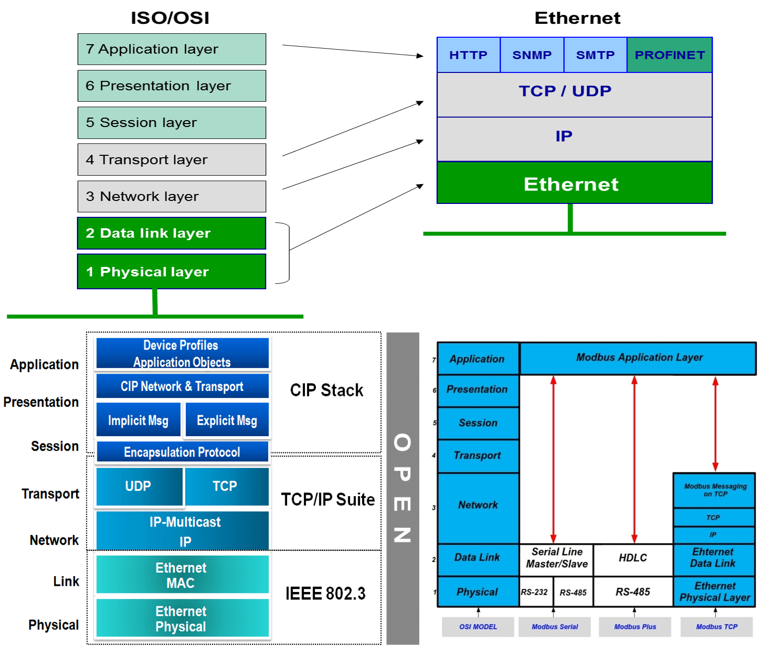 Gigabit 101 Basics to Implementation Blogs Altium