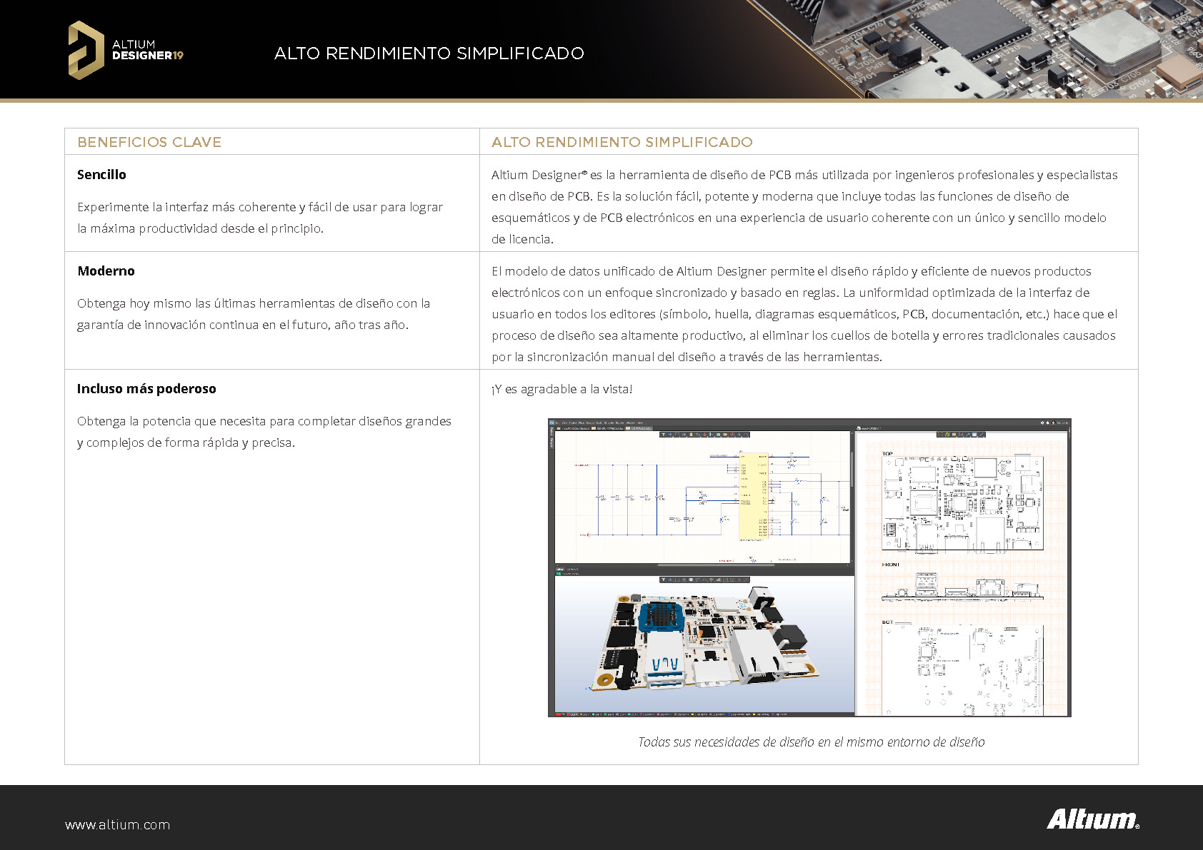 Hoja de datos del producto Altium Designer 19 Altium