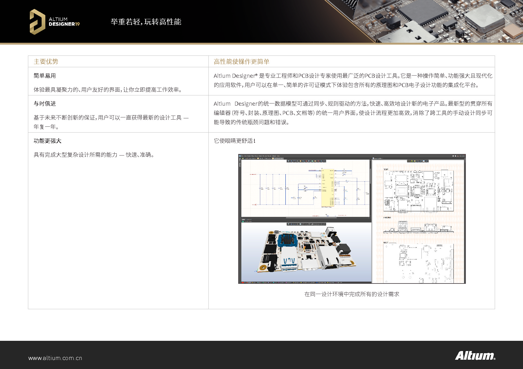 Altium Designer 19 产品手册 Altium