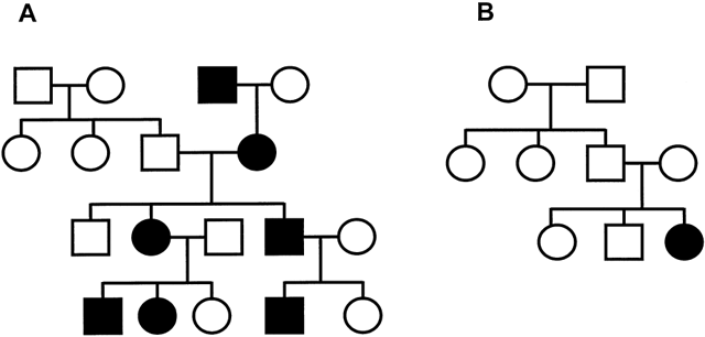 Mendelian Inheritance and Its Exceptions GLOWM