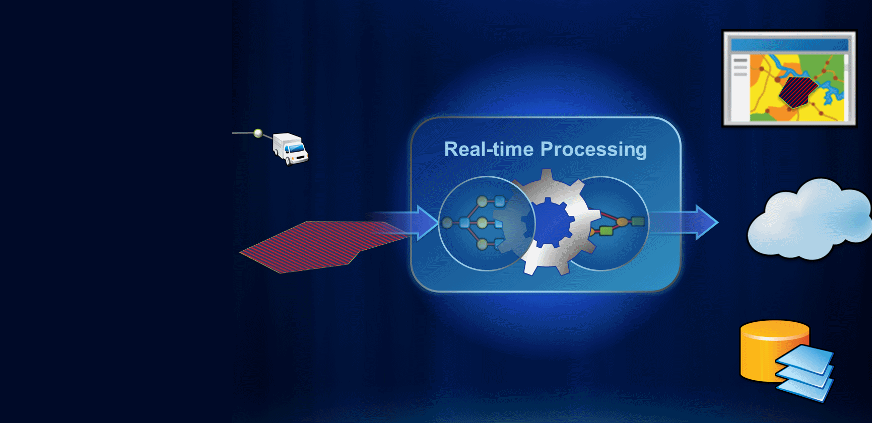 Tracking Server ArcGIS Resource Center