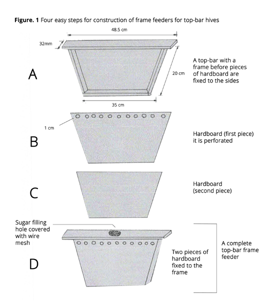 Sugar feeding using a topbar feeder BfD Resource Centre