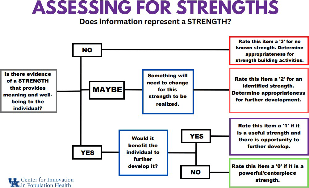 The Action Levels CANSNY Institute Resources and Documents