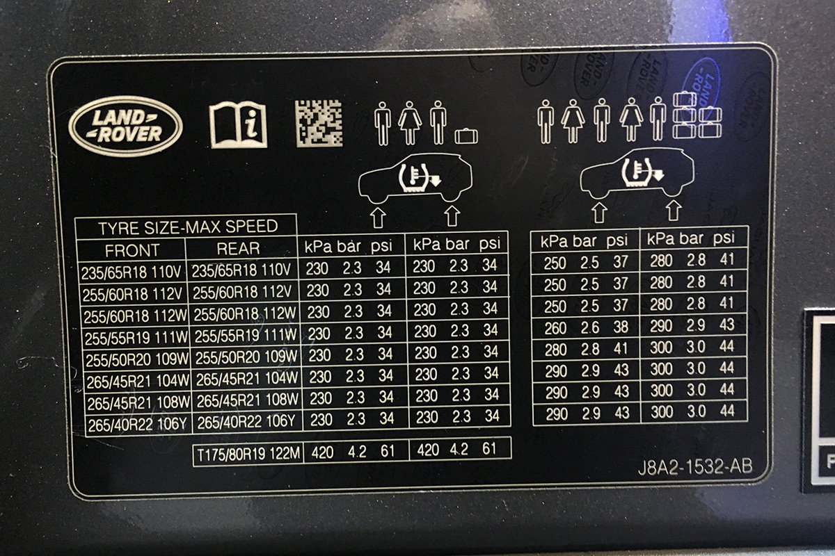 Bike Tire Pressure In Bar Tire Pressure