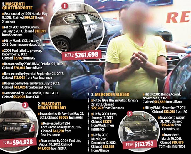 Luxury cars used in fake crash scam Car News CarsGuide