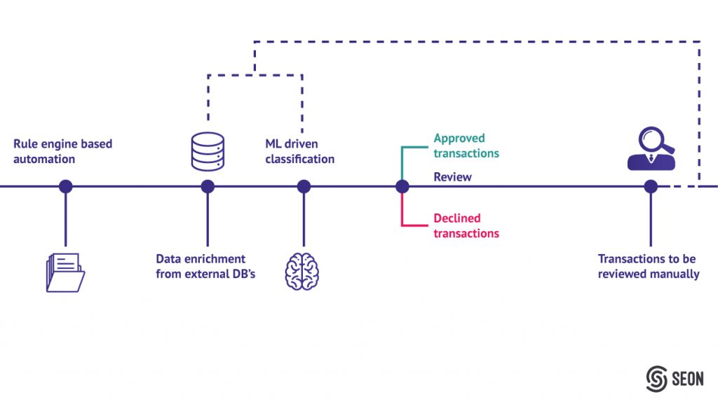 Data Enrichment What is It And How Can It Help Reduce Fraud?