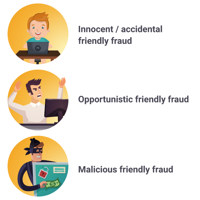Fraud Tools to Prevent Chargebacks How Do They Work?
