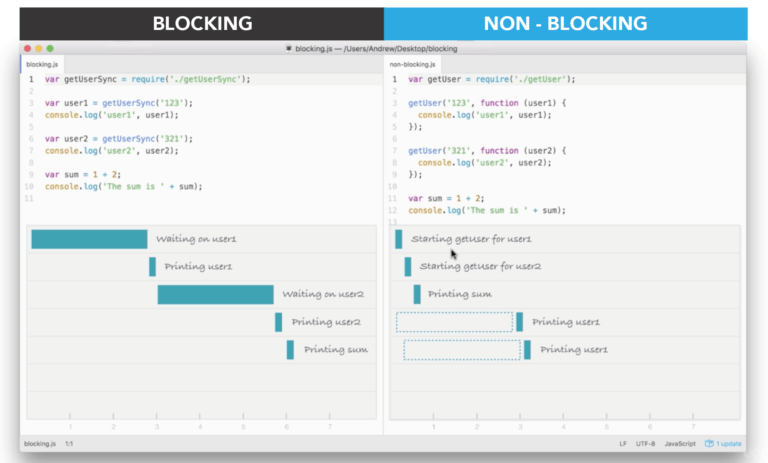 Day 1 Learning Angular + Node.js as a Java developer