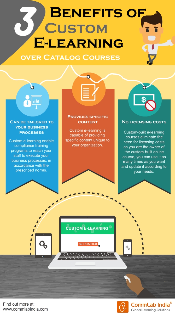 Custom Elearning Benefits over Catalog Courses