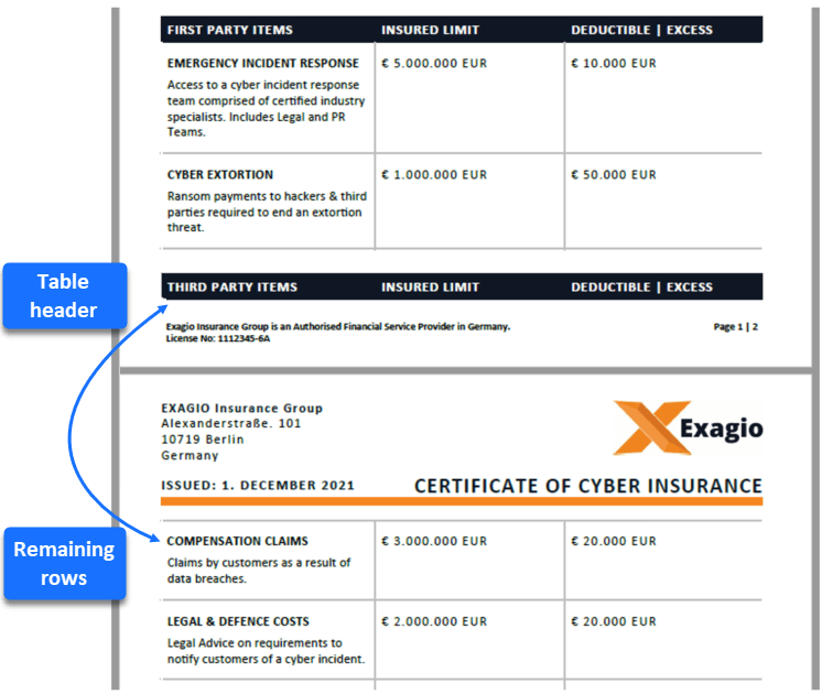 Cyber Insurance Certificate