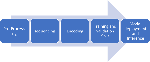 All About The GPT3 Hype Experfy Insights
