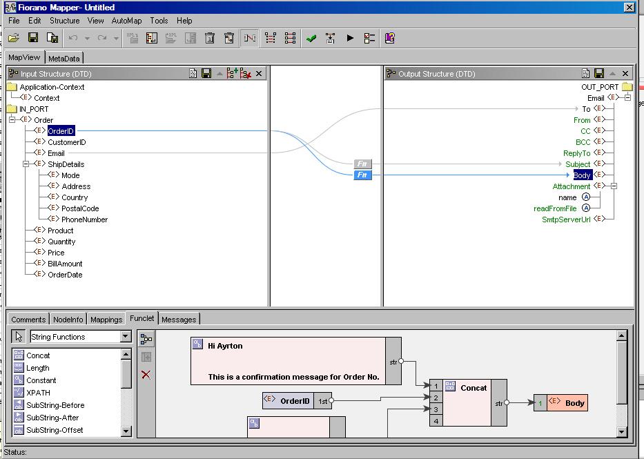ESB Implementation Methodology, Fiorano ESB Best Practices