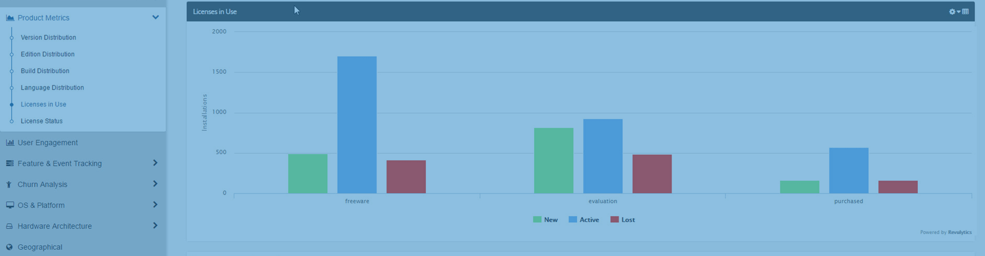 Dds drivers license check hostpassl