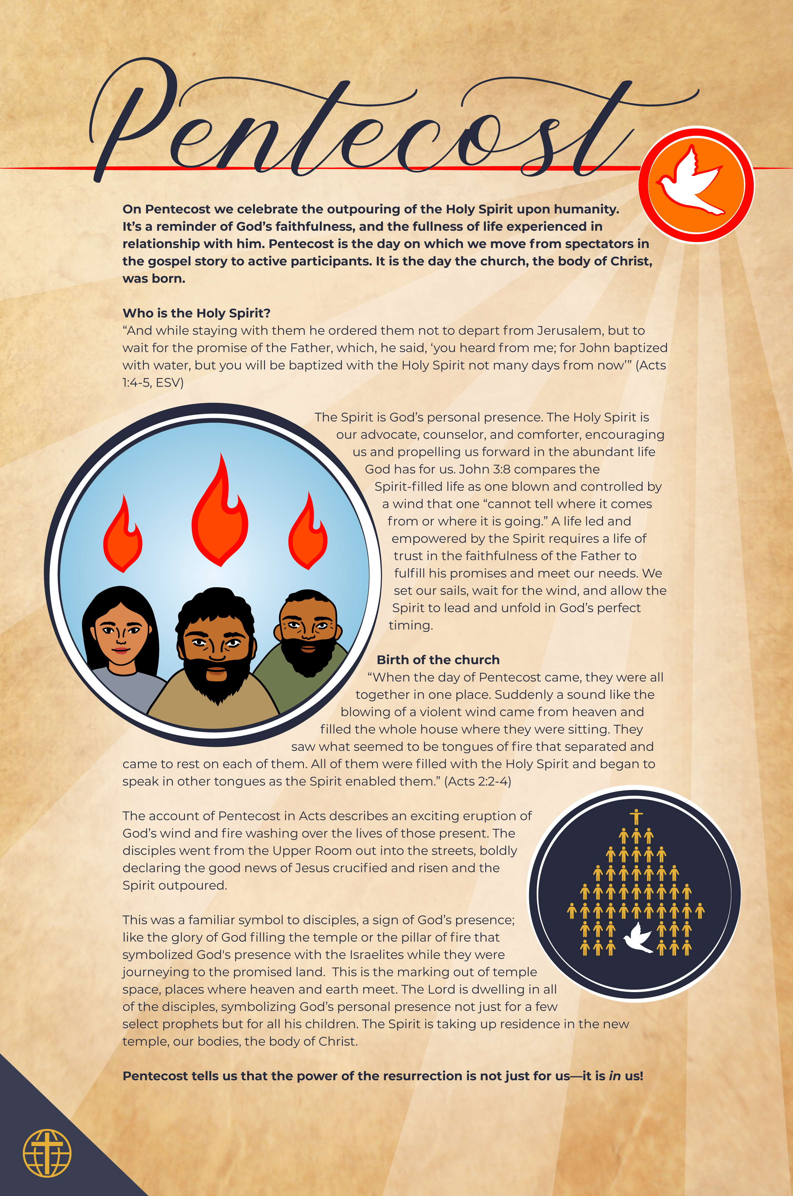 Sixty Second Sermon Pentecost Grace Communion International Resources