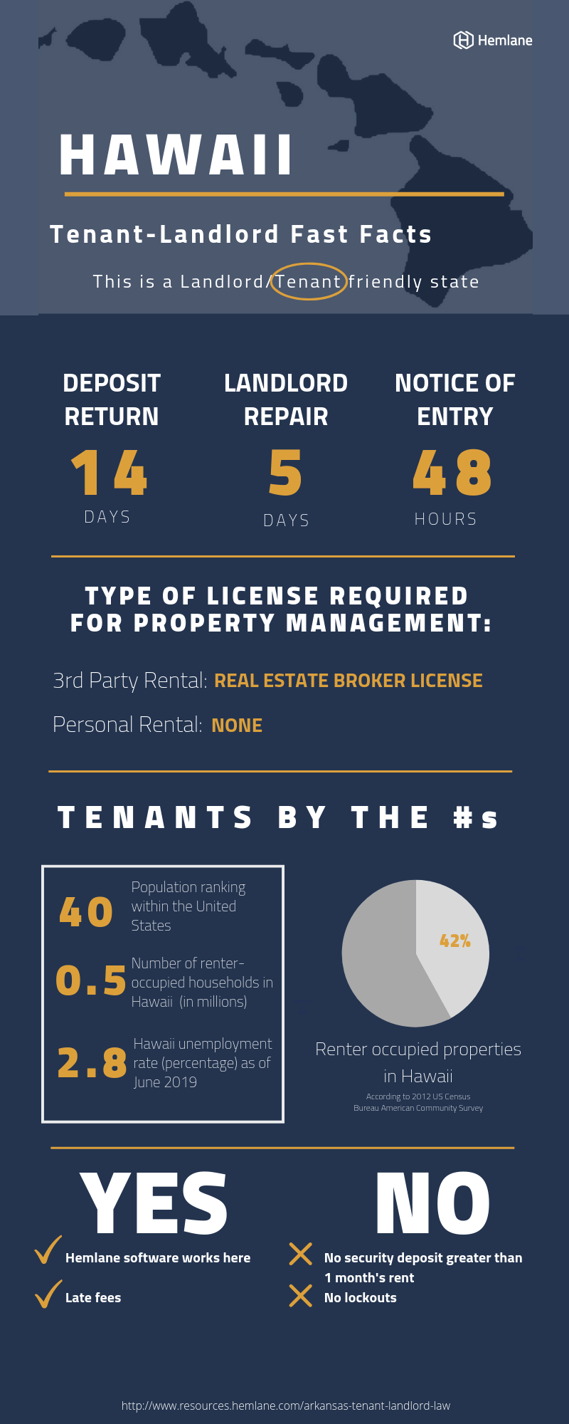 Hawaii TenantLandlord Rental Laws & Rights for 2024