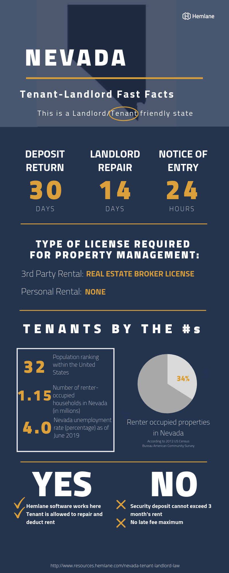 Nevada TenantLandlord Rental Laws & Rights for 2024