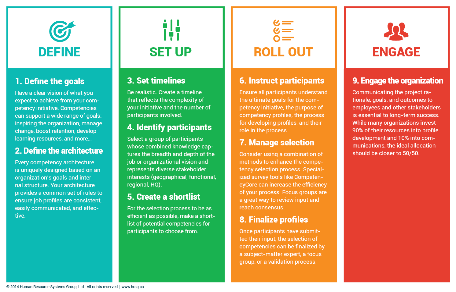 9 Steps to Creating Competency Profiles Hrsg.ca