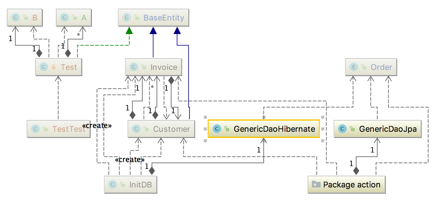 UML class diagrams - Help | IntelliJ IDEA