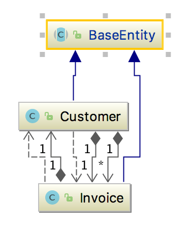 UML class diagrams | IntelliJ IDEA