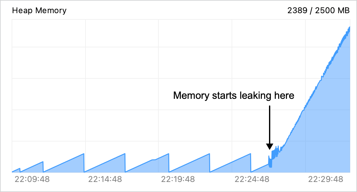 CPU and memory live charts IntelliJ IDEA Documentation(04)