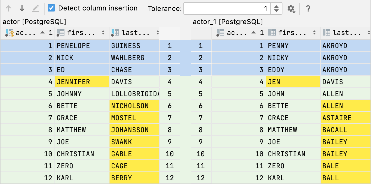 How To Compare Two Tables In Sql And Find Differences