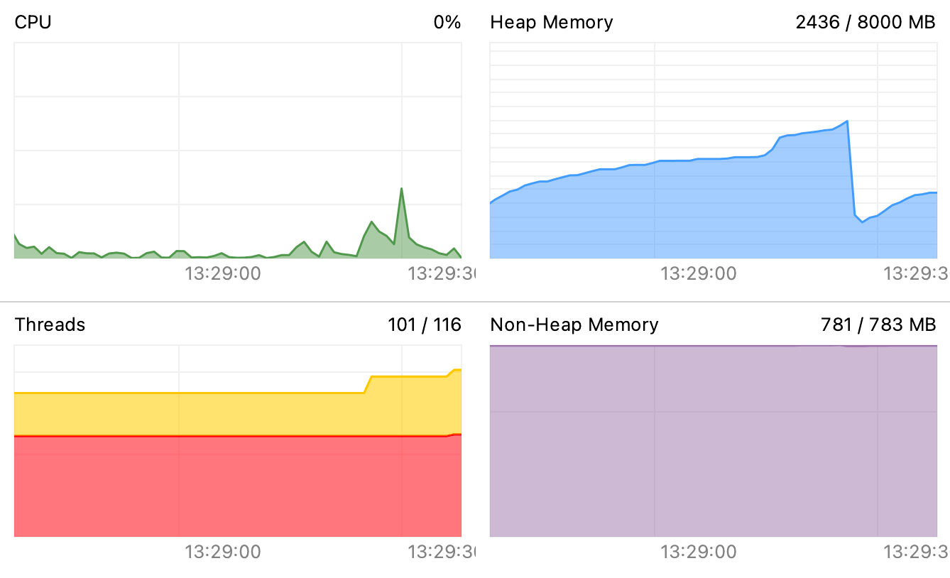 CPU and memory live charts IntelliJ IDEA Documentation