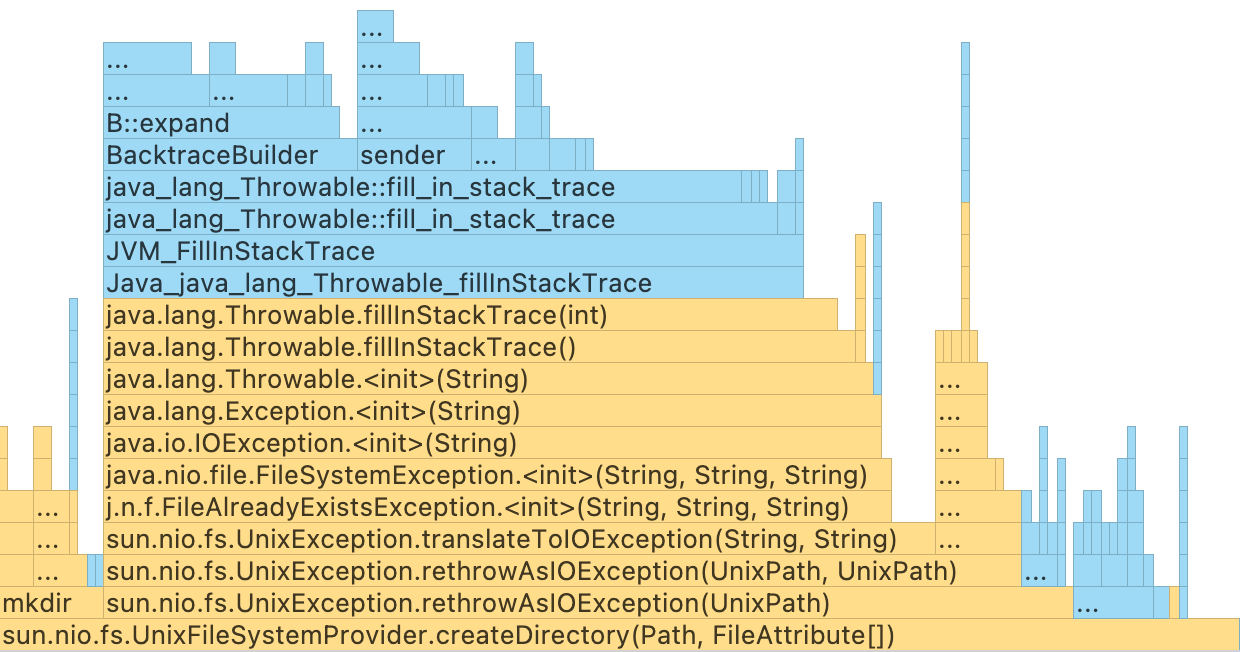Tutorial Get started with CPU profiling IntelliJ IDEA Documentation