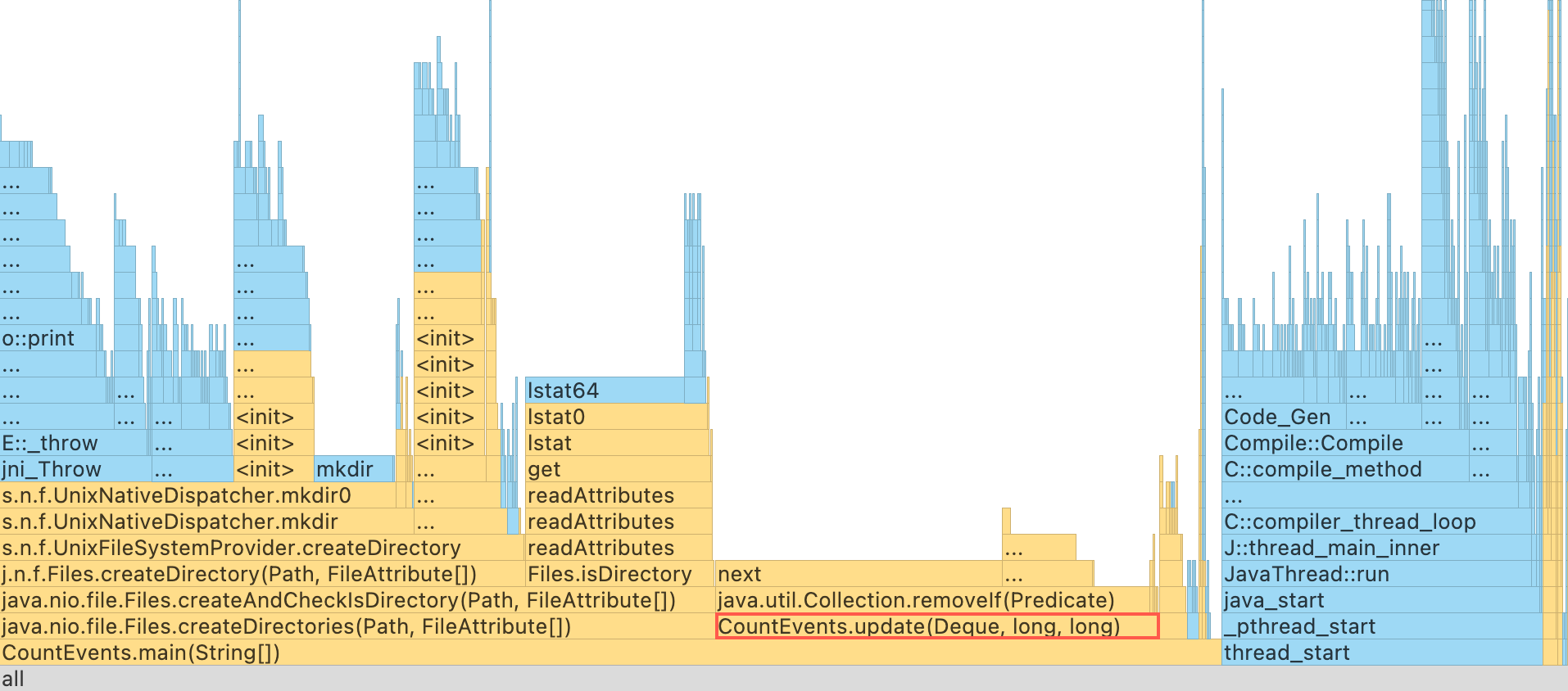 Tutorial Get started with CPU profiling IntelliJ IDEA Documentation