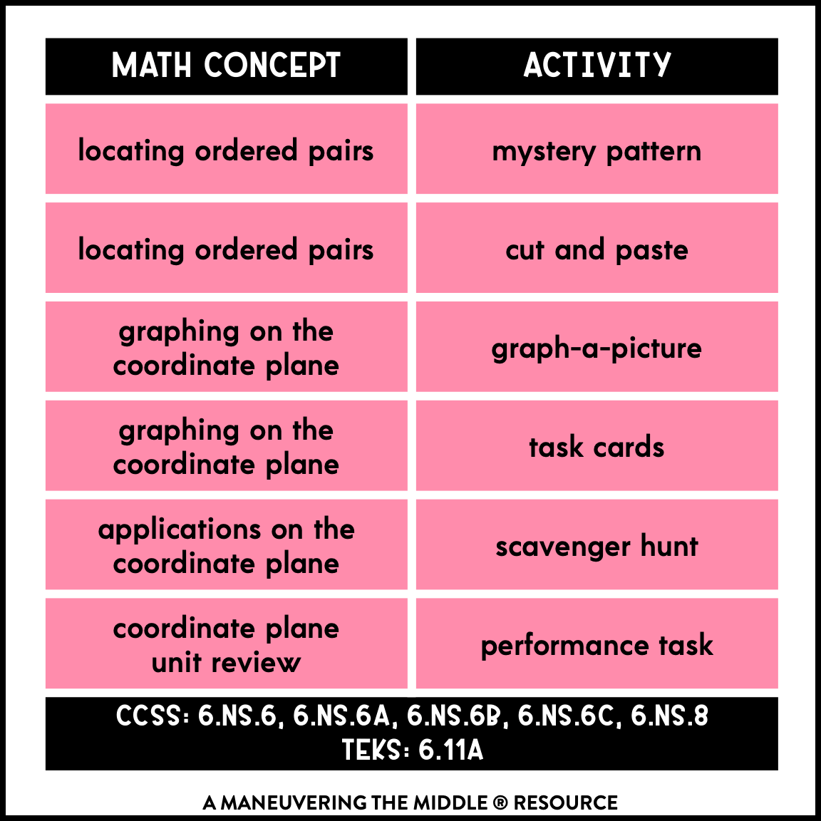 Coordinate Plane Activity Bundle 6th Grade - Maneuvering the Middle