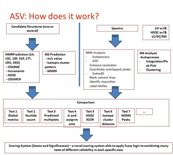 What you really need to know about how an Automatic Structure