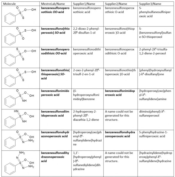 Mnova IUPAC Name algorithm Part II Mestrelab Resources
