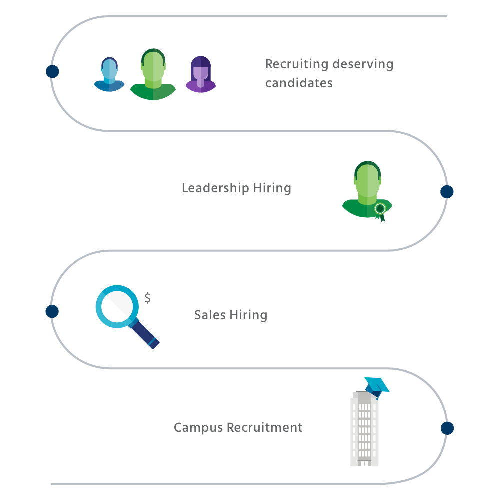 Three Core Pillars of Effective Talent Acquisition Mercer Mettl