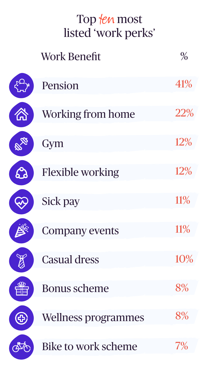 What are the most popular work benefits in the UK? Moneypenny Resources