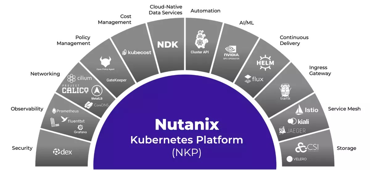 Nutanix Kubernetes Engine: Kubernetes Management Made Simple | Nutanix