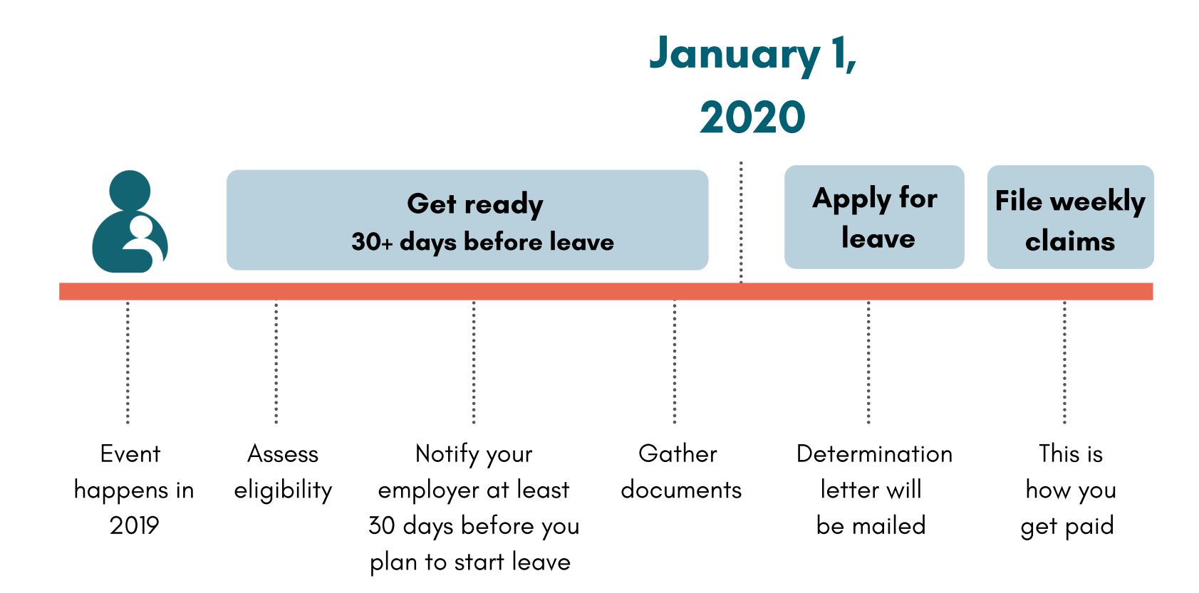 Get Ready For Care - Parent, Patient And Family Guides