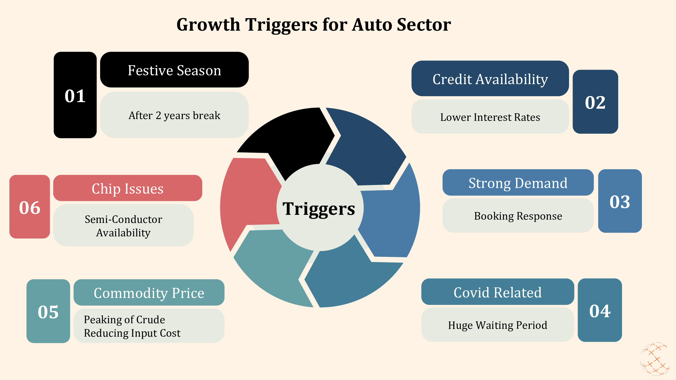 Wealth Creation from Sectoral Trends