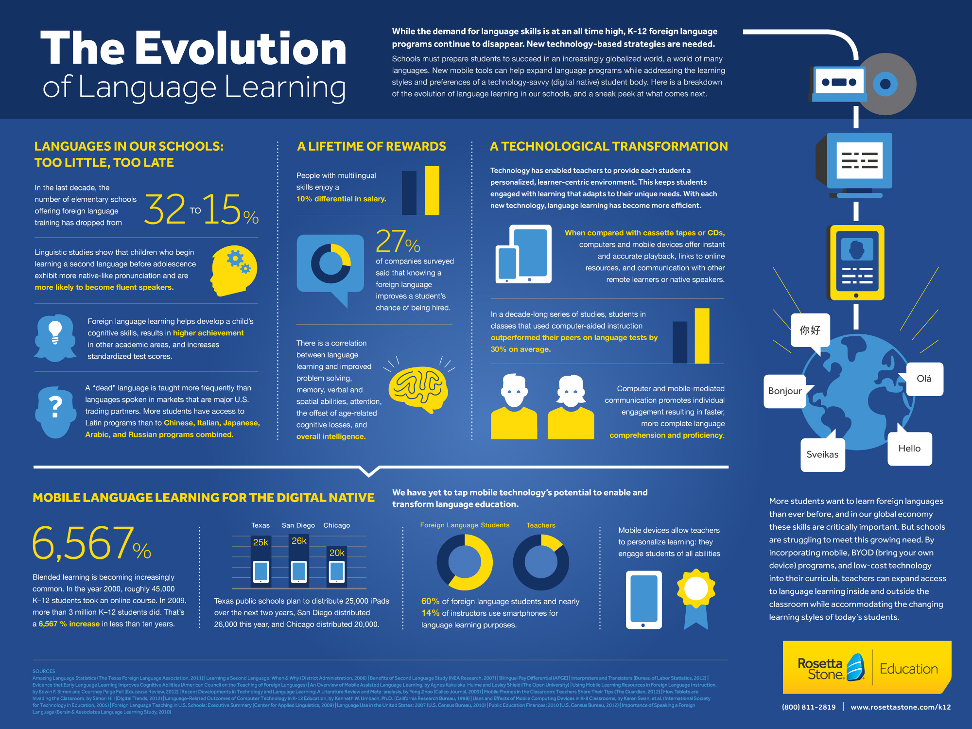 Wk 2 SLAT2002 Language Learning Challenge Blog Draft