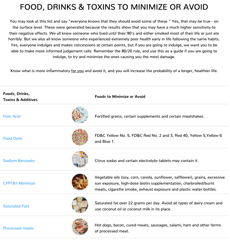Nutrition Genome Review Can DNA Improve Your Diet? SelfDecode