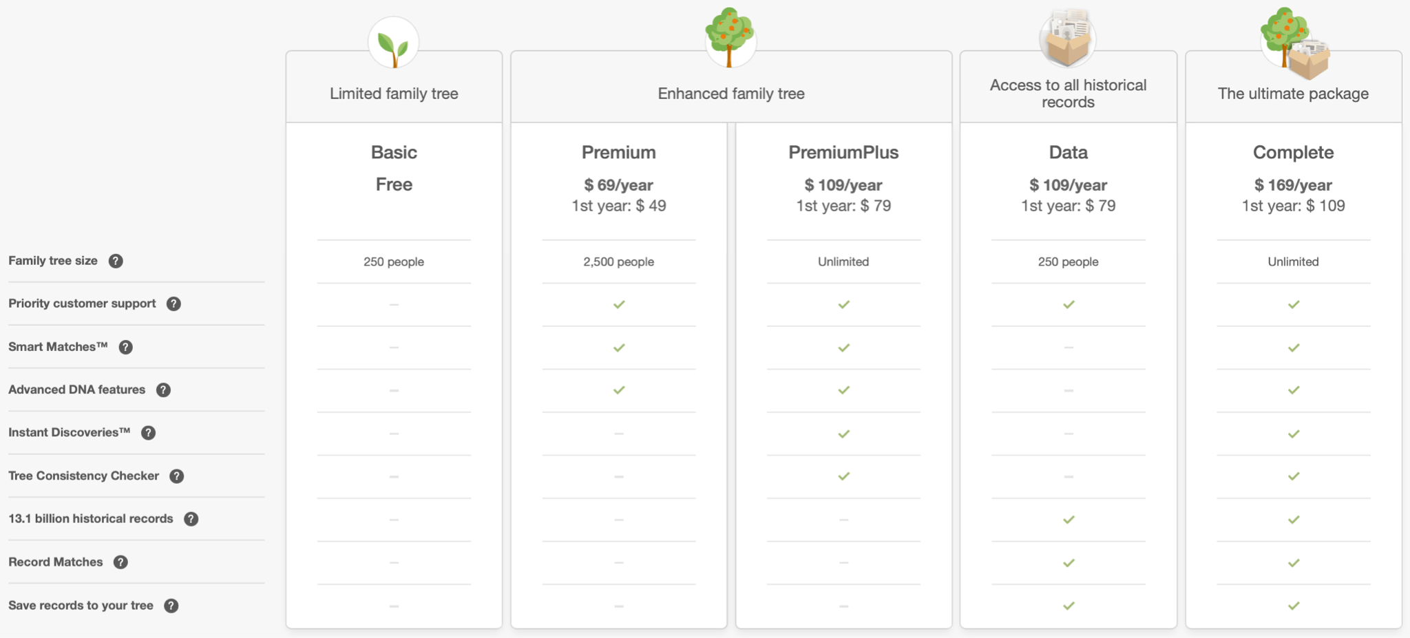 MyHeritage Discount Code Your Guide For Shopping SelfDecode