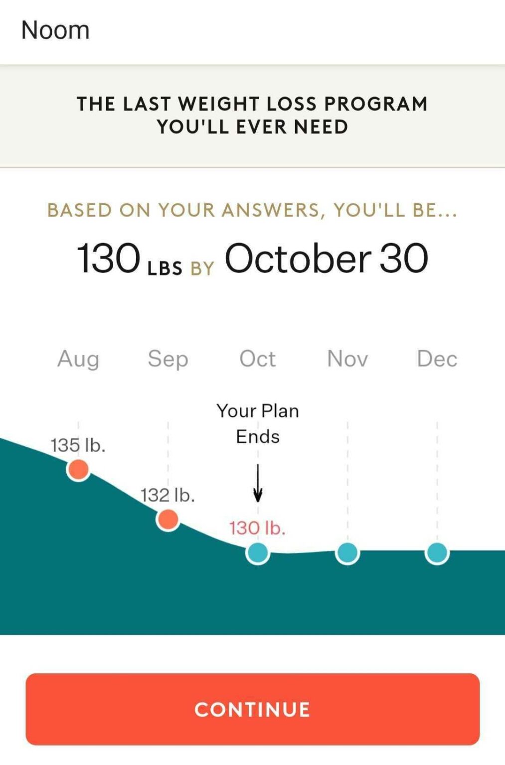 Noom Review Is This Weight Loss App Worth It? SelfDecode Resources