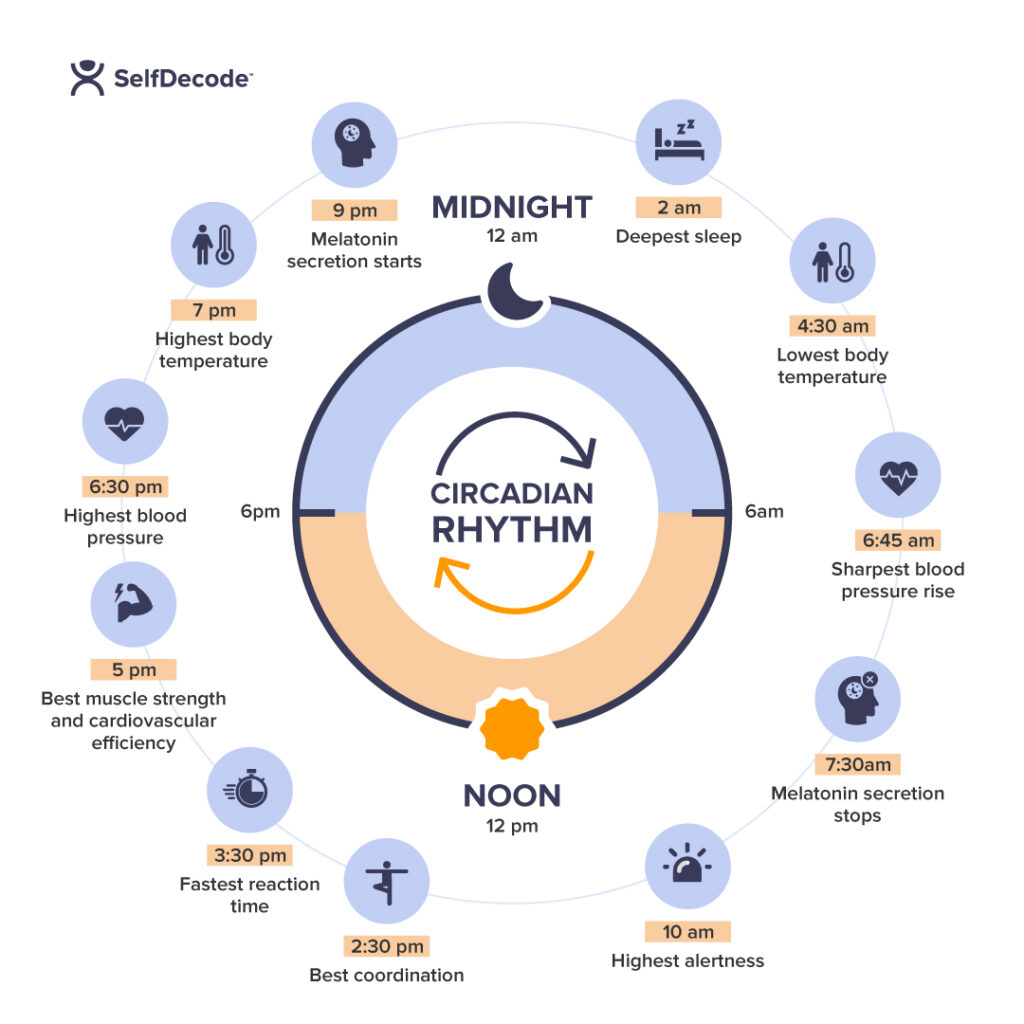 Is Insomnia How Your Genes Can Help You Sleep Better