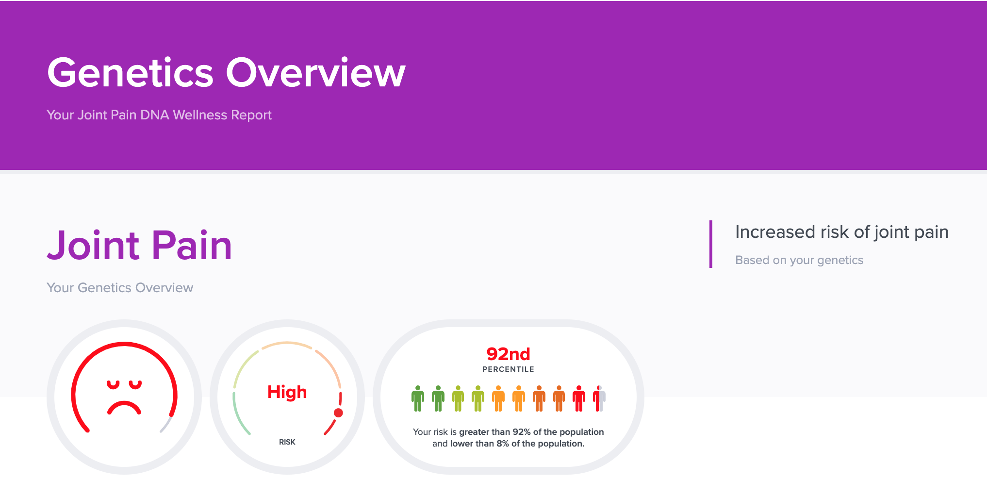 Is Osteoarthritis Facts, Risks Factors & Ways To Deal