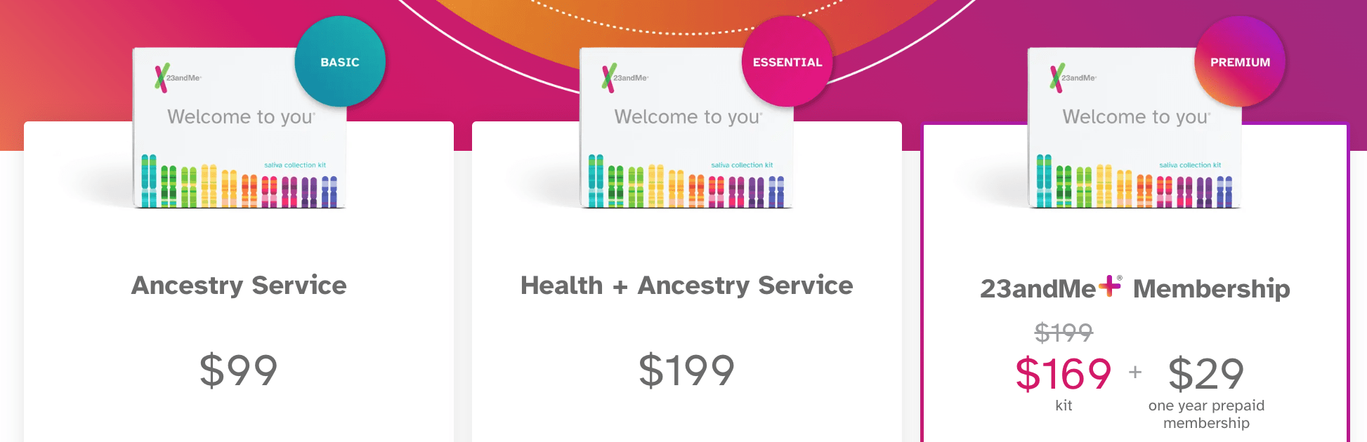 What does 23andMe test for? SelfDecode Resources