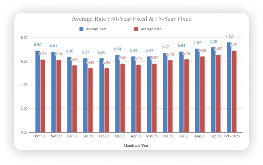 Masterminds Your Ultimate Mortgage Industry Resource from Sun West!