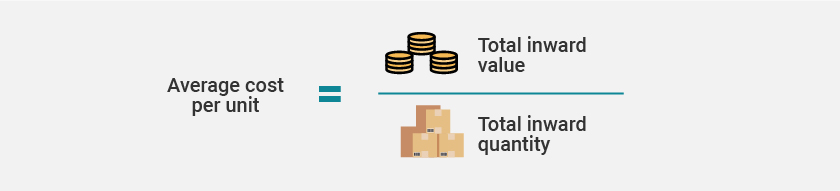 What is Inventory Valuation and its Calculations Tally Solutions