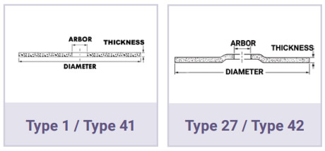 Find the Correct Cutting Wheel for Your Next Job – TANNER RESOURCES BLOG