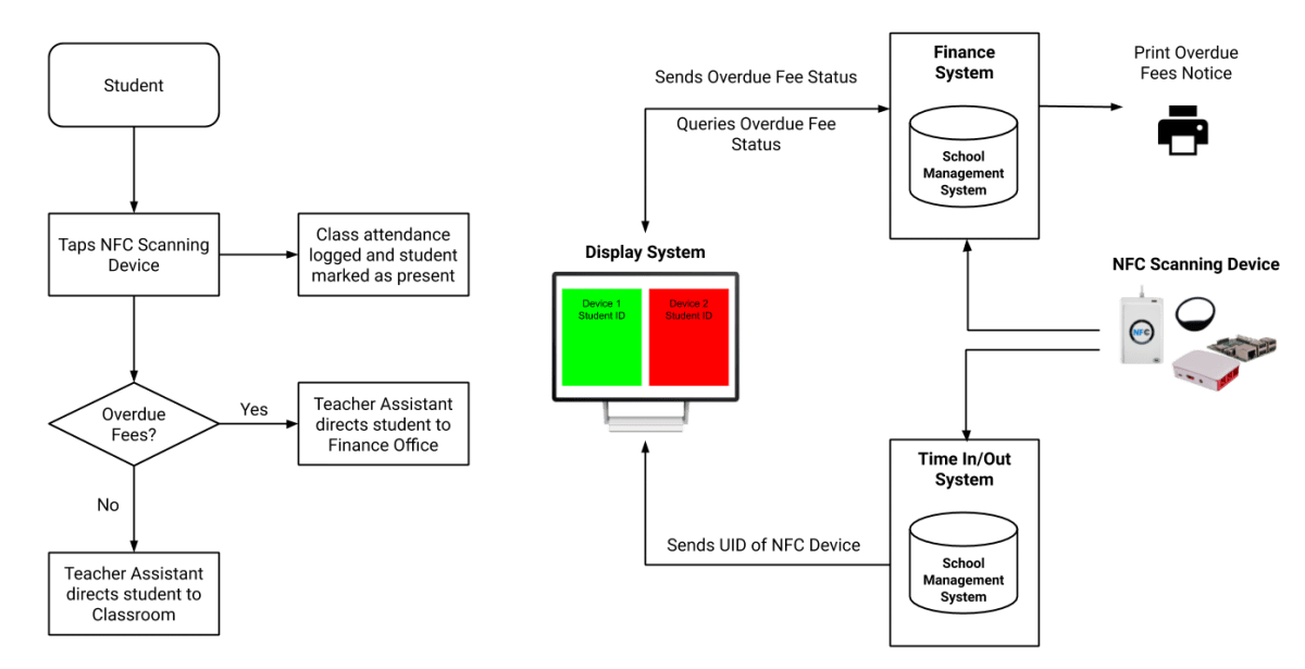 ICT for Development (ICT4D) Solutions Web Essentials